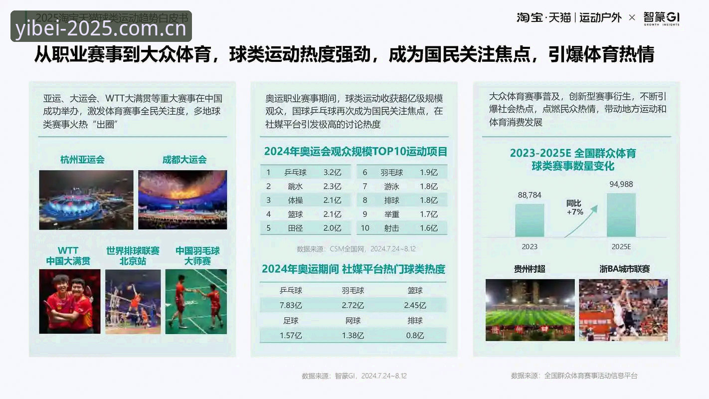 易贝体育赛事2025趋势观察：数据平台升级的5个核心变化